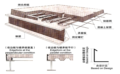 樓承板構(gòu)造