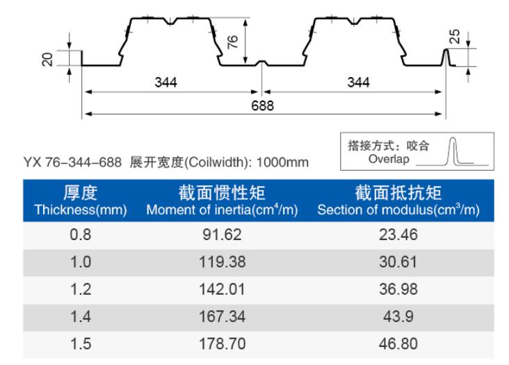 彩鋼瓦廠家